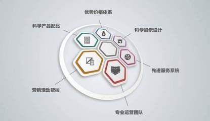 大王椰板材深化&ldquo;一体化经营&middot;一站式购物&rdquo;的消费新模式